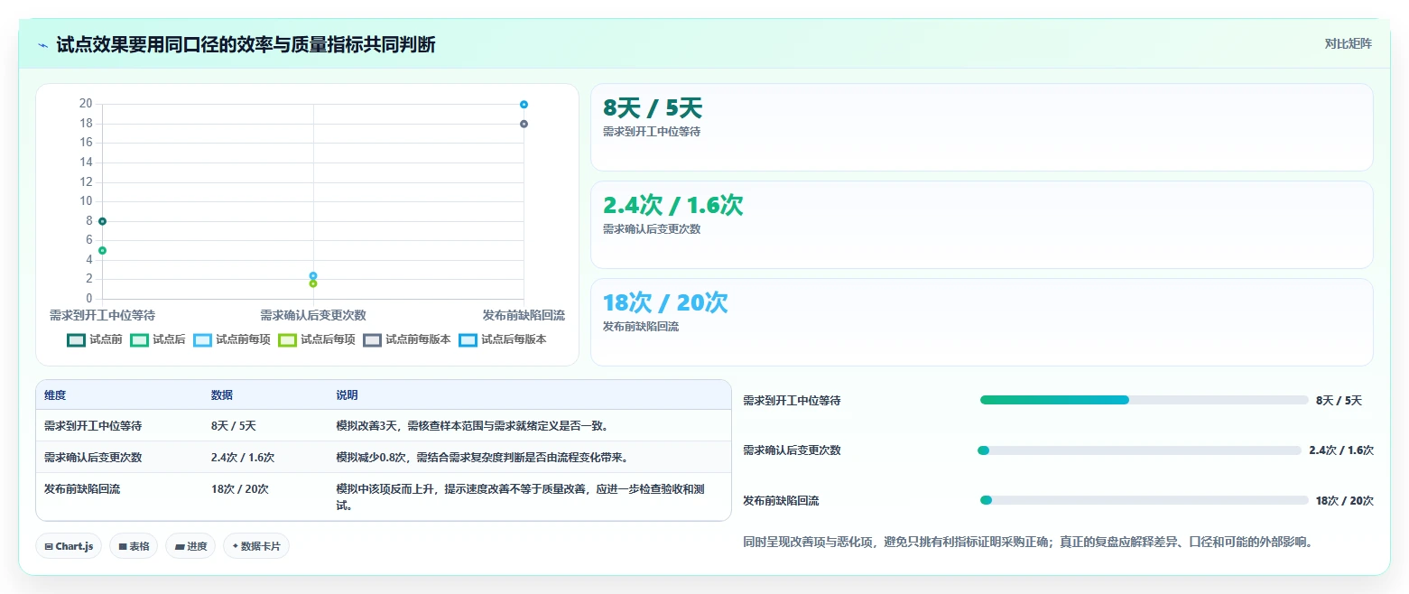效率提升100%!2026年最值得投资的5大产品开发设计管理软件