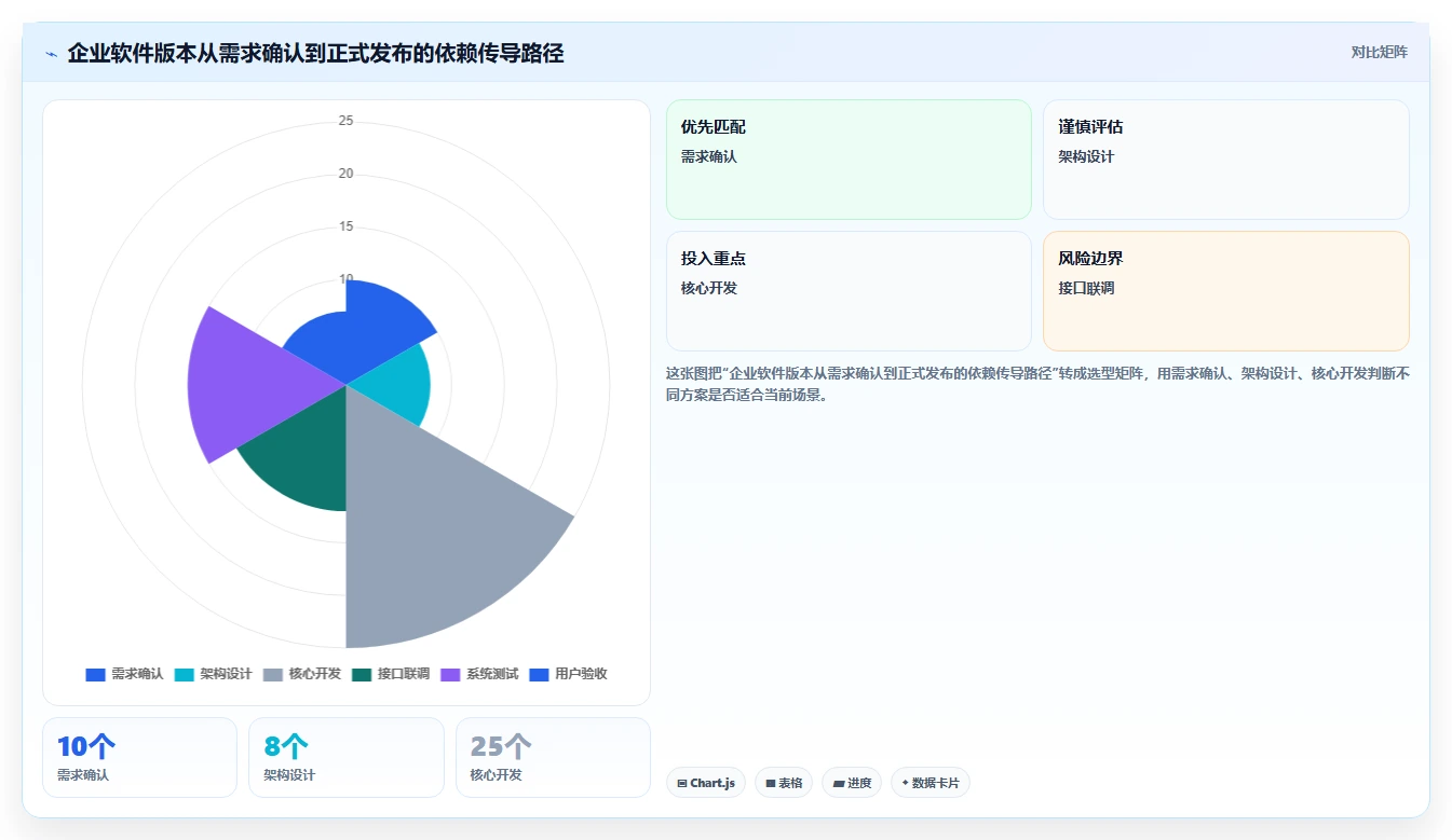 解锁项目管理新境界:2026年进度网络计划软件选型指南