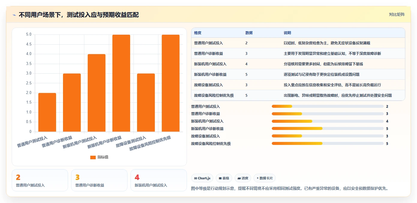 如何选择适合你的电脑压力测试软件？2026年最新选型指南