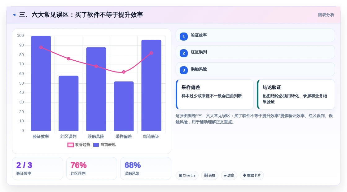 三、六大常见误区:买了软件不等于提升效率