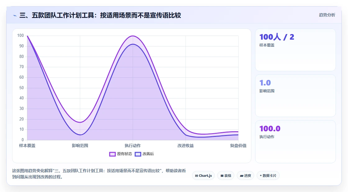 三、五款团队工作计划工具:按适用场景而不是宣传语比较