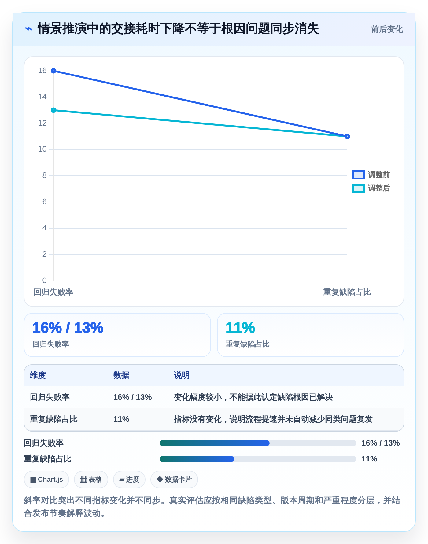 提升研发质量必看:2026年7款热门缺陷记录跟踪单软件功能对决