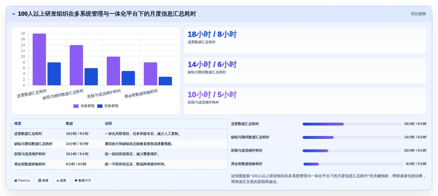 项目经理必看:2026年度8大管理测试工具对比与选择指南