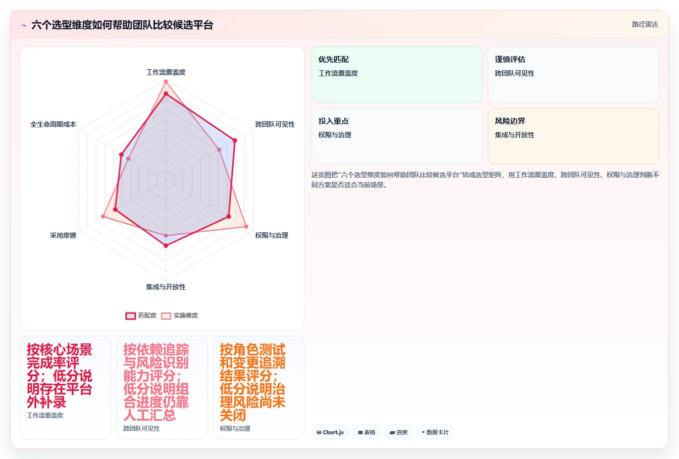 从初创到大厂:2026年如何选择最适合的敏捷项目管理平台?