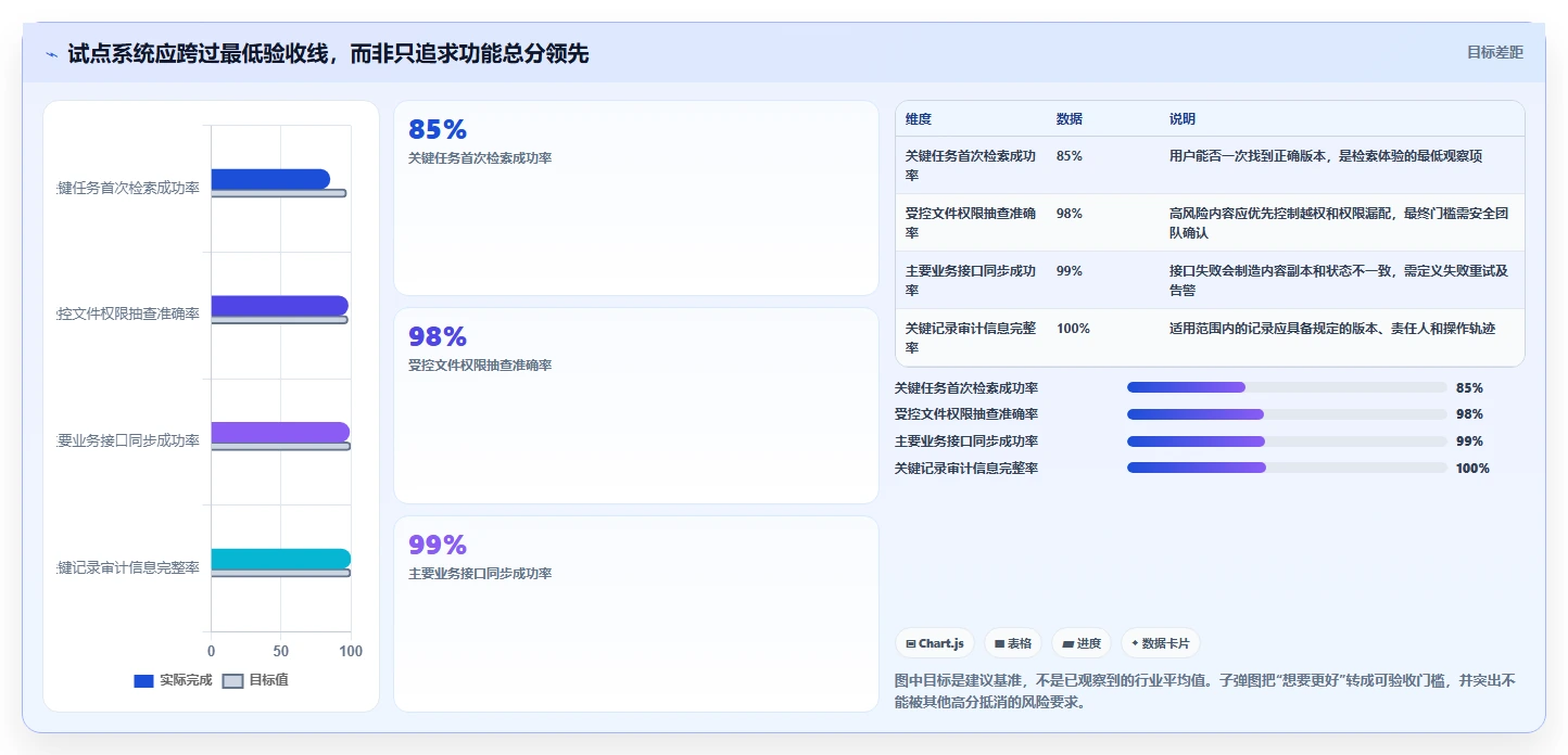 提升效率的关键:2026年最值得投资的5款ECM文档管理系统