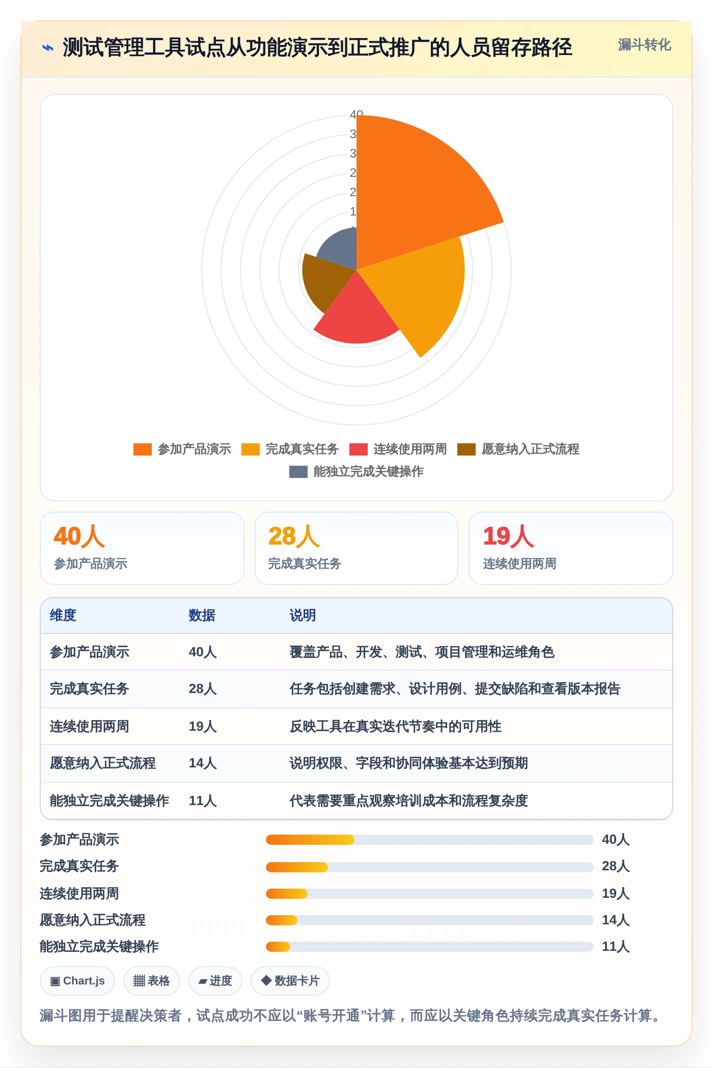 测试管理工具选型指南:2026年7大热门产品深度分析
