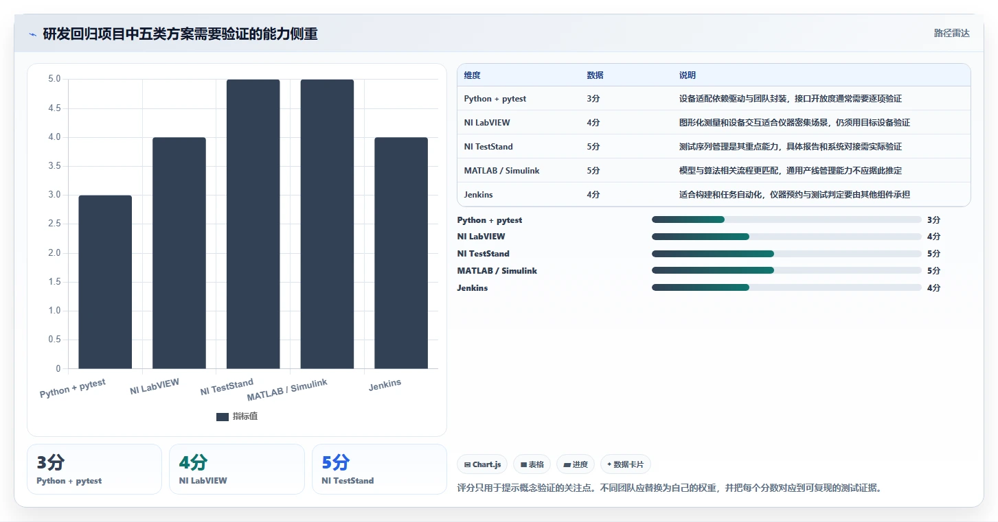 选择困难症?2026年测试硬件的软件工具选型指南 - 5款必备推荐