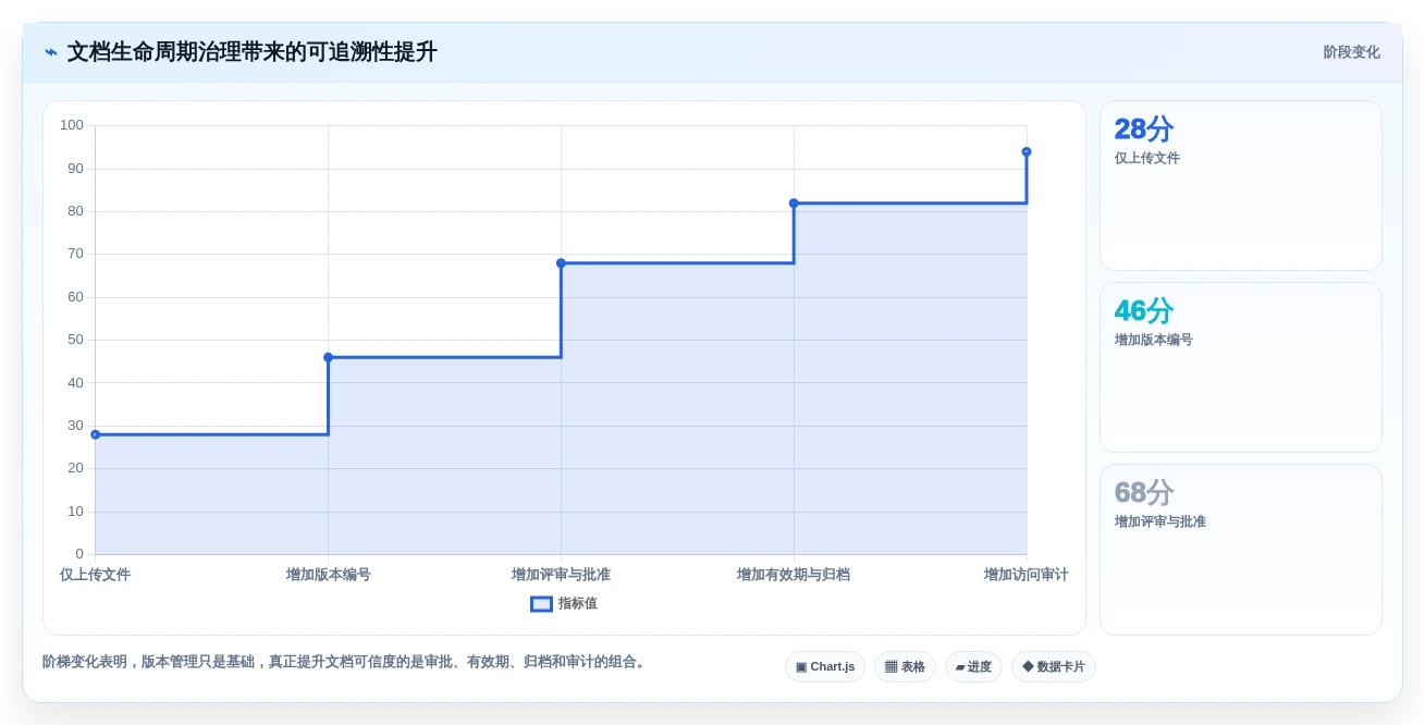 远程办公新趋势:2026年不可错过的7款文档分享系统推荐