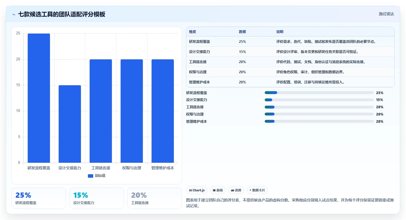 研发团队必备:2026年7款高效研发设计管理软件选型指南