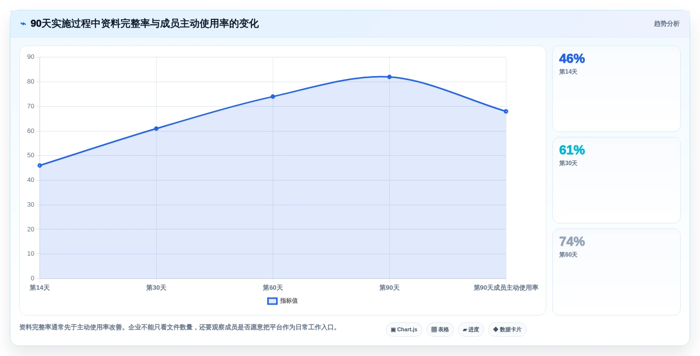 项目管理新趋势:2026年最受欢迎的5款企业资料管理平台
