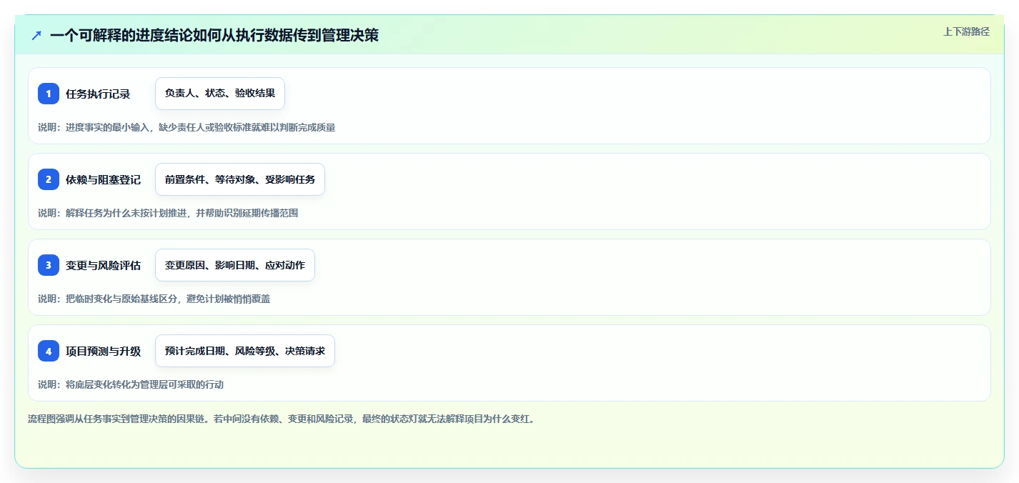 项目经理必读:2026年项目进度软件有哪些?8款顶级工具深度对比