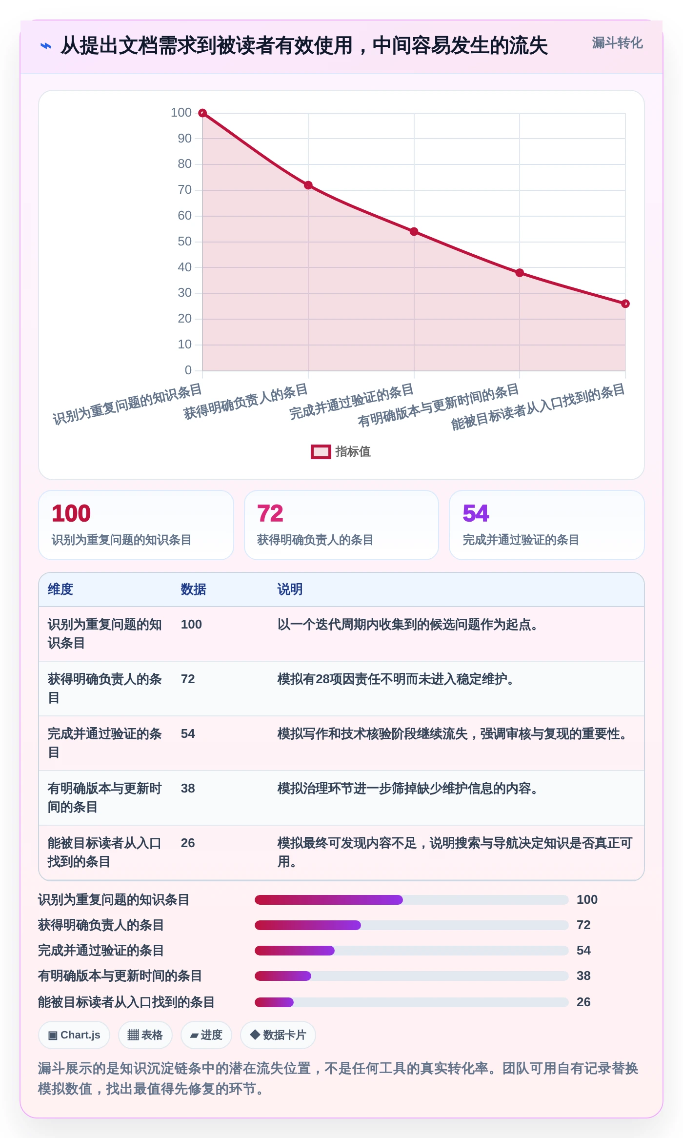 提升团队效率:2026年最值得投资的6大记录开发文档的软件