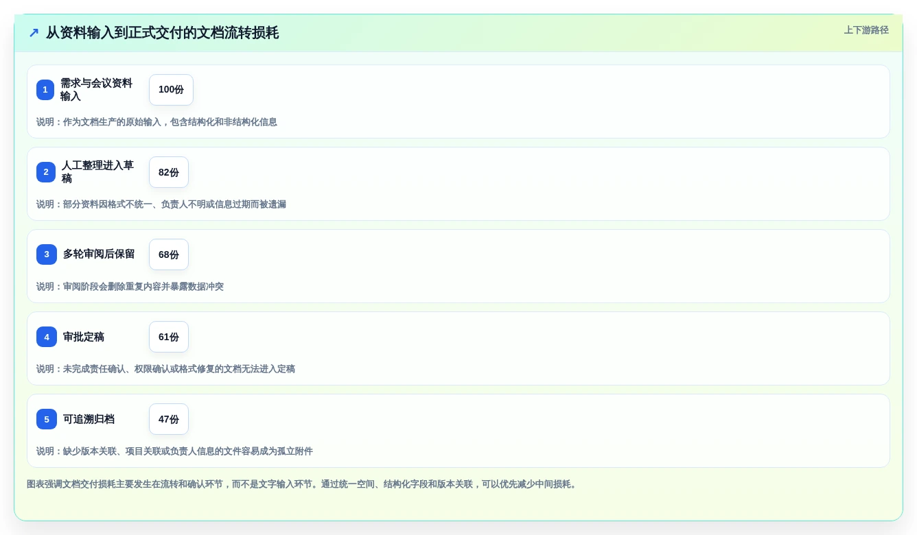 文档编辑新时代:2026年5款革命性Word编辑工具推荐