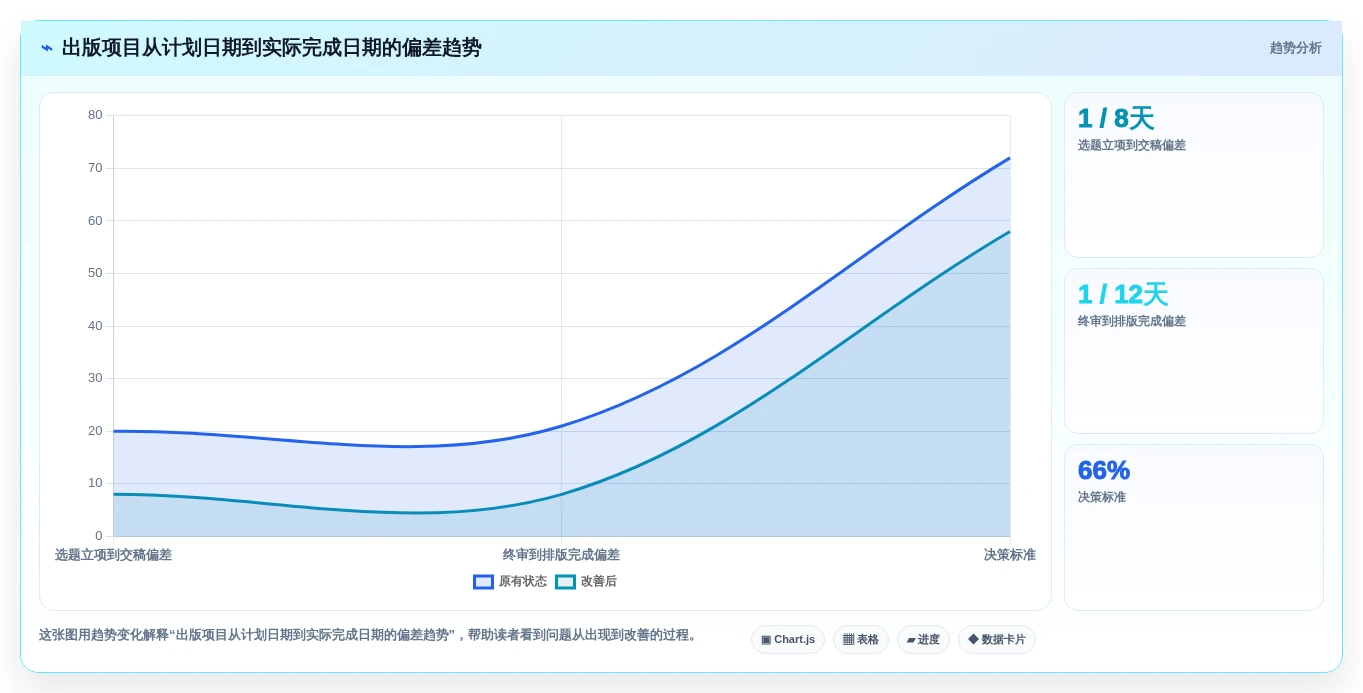智能化出版新时代:2026年云章出版管理系统选型指南