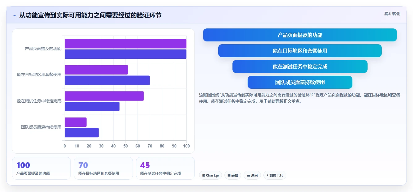 2026 年最值得关注的 7 大任务系统推荐