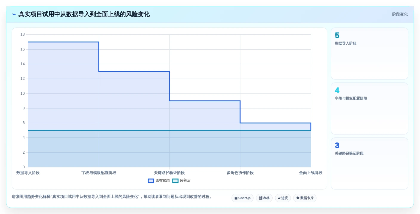 选对工具事半功倍:2026年韩文进度计划编制系统选型指南