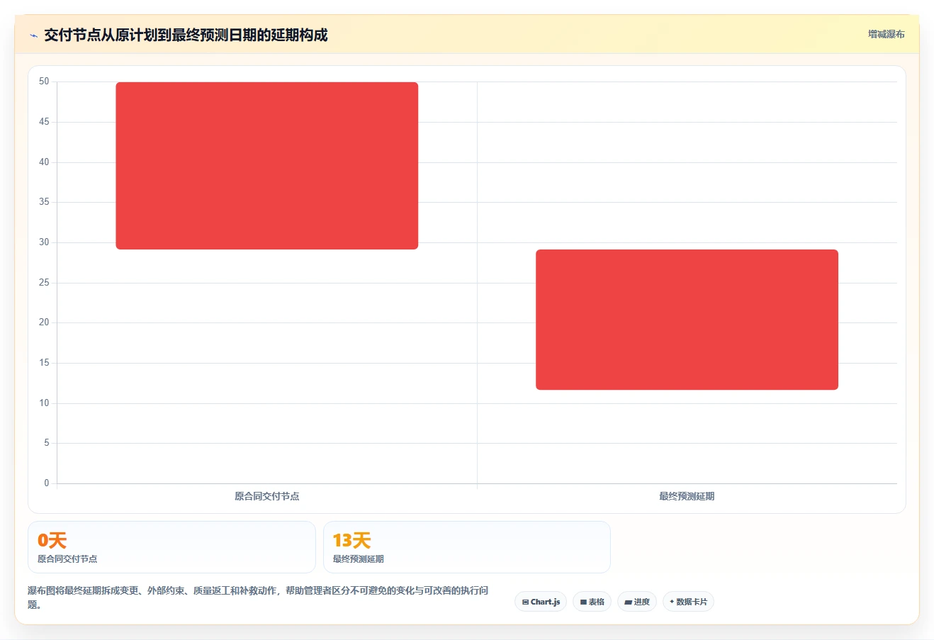 功能全面的瀑布管理工具有哪些？2026年主流产品测评与选型指南