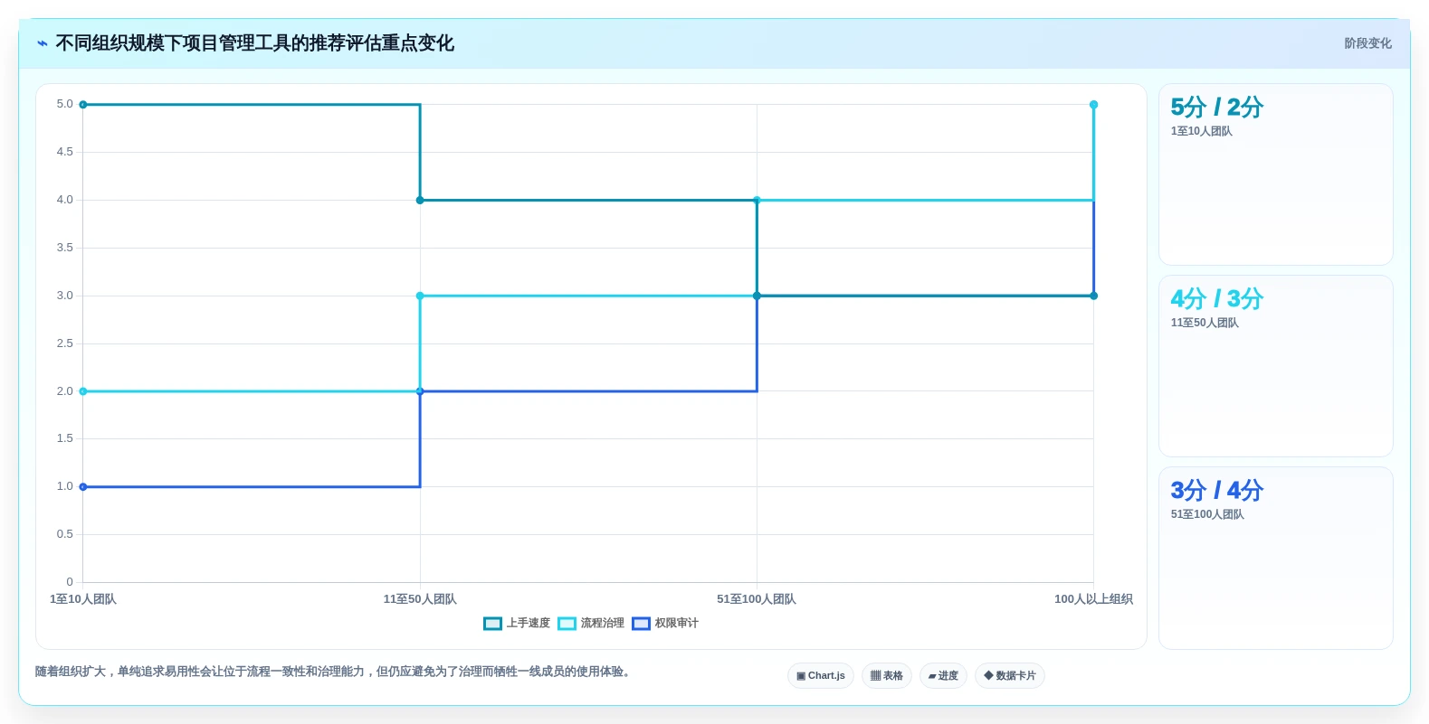 2026年效率之选:8款顶级项目管理和协作工具全面对比