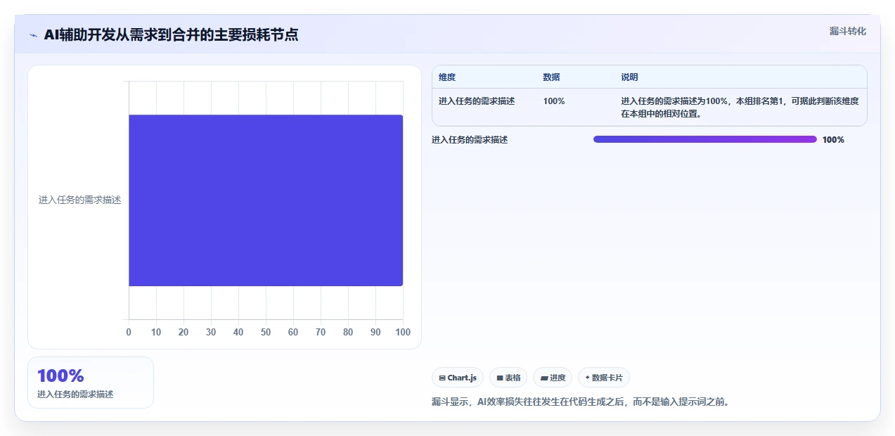 2026年Top5 AI软件开发平台对比:如何选择适合你的开发利器?