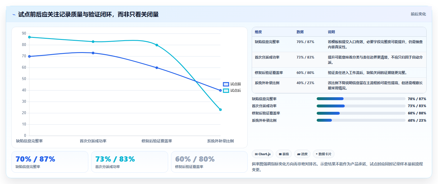 2026年必备！5大bug工具对比：如何选择最适合你的研发管理利器？