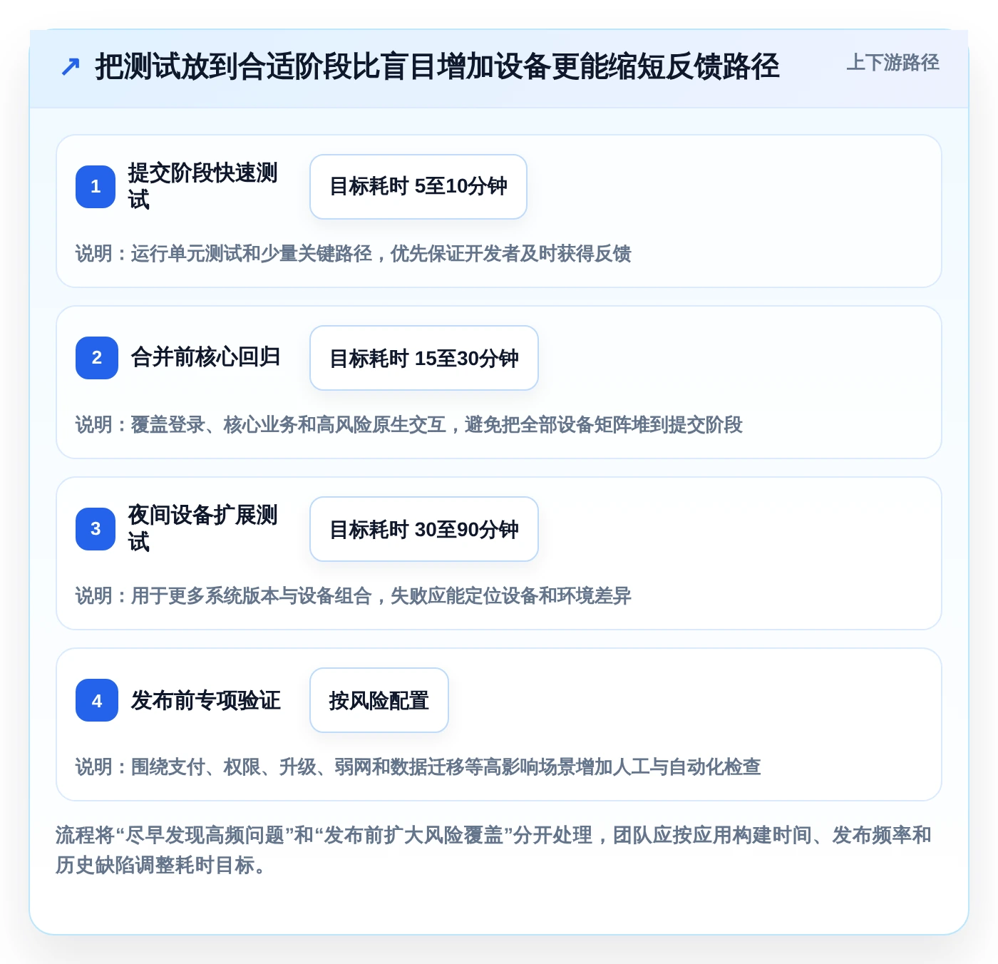 2026年iOS测试效率大提升:6款热门软件测试工具对比