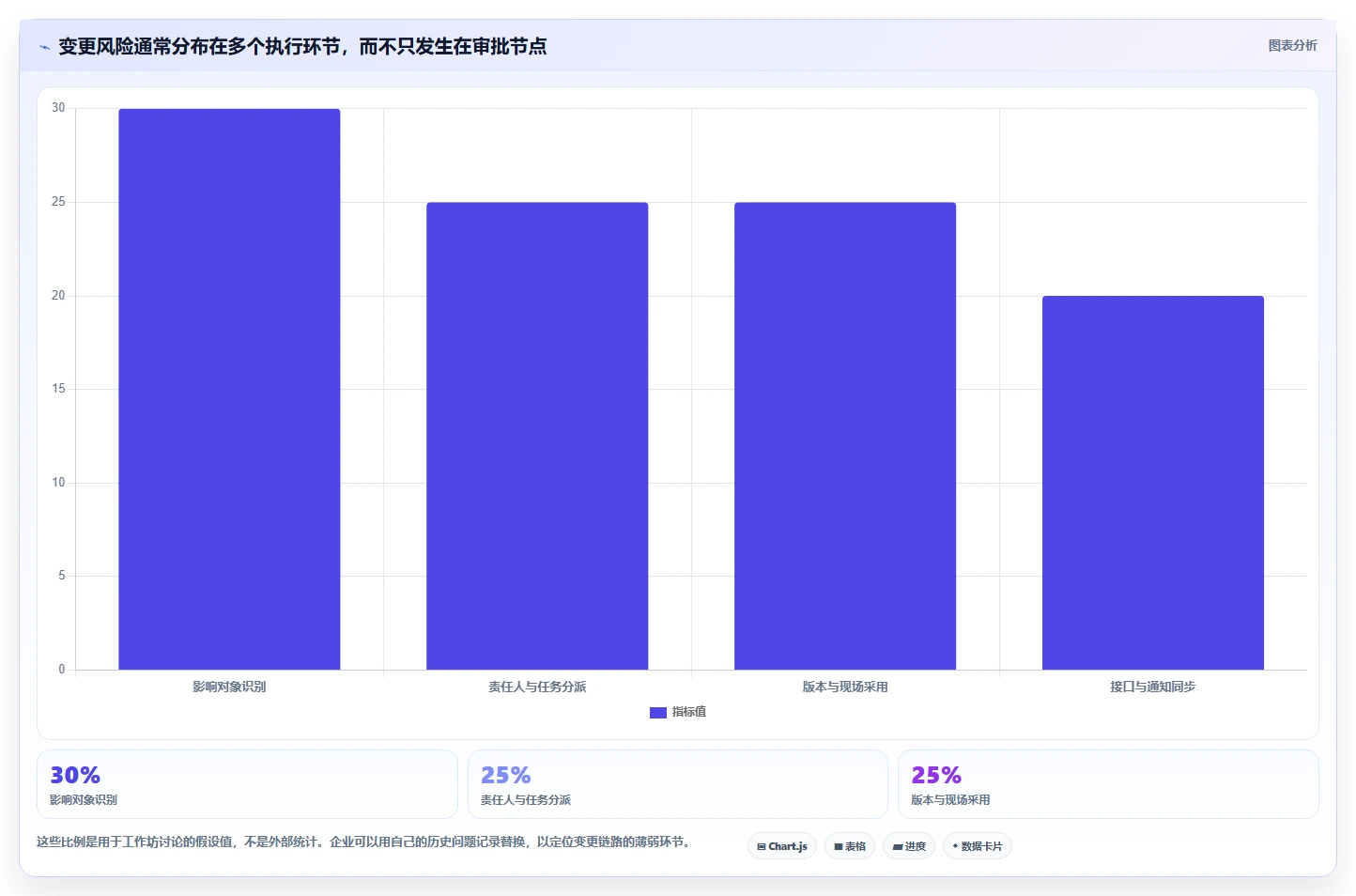 2026年PLM项目管理系统选型指南:5款支持研发变更与全生命周期管理的工具