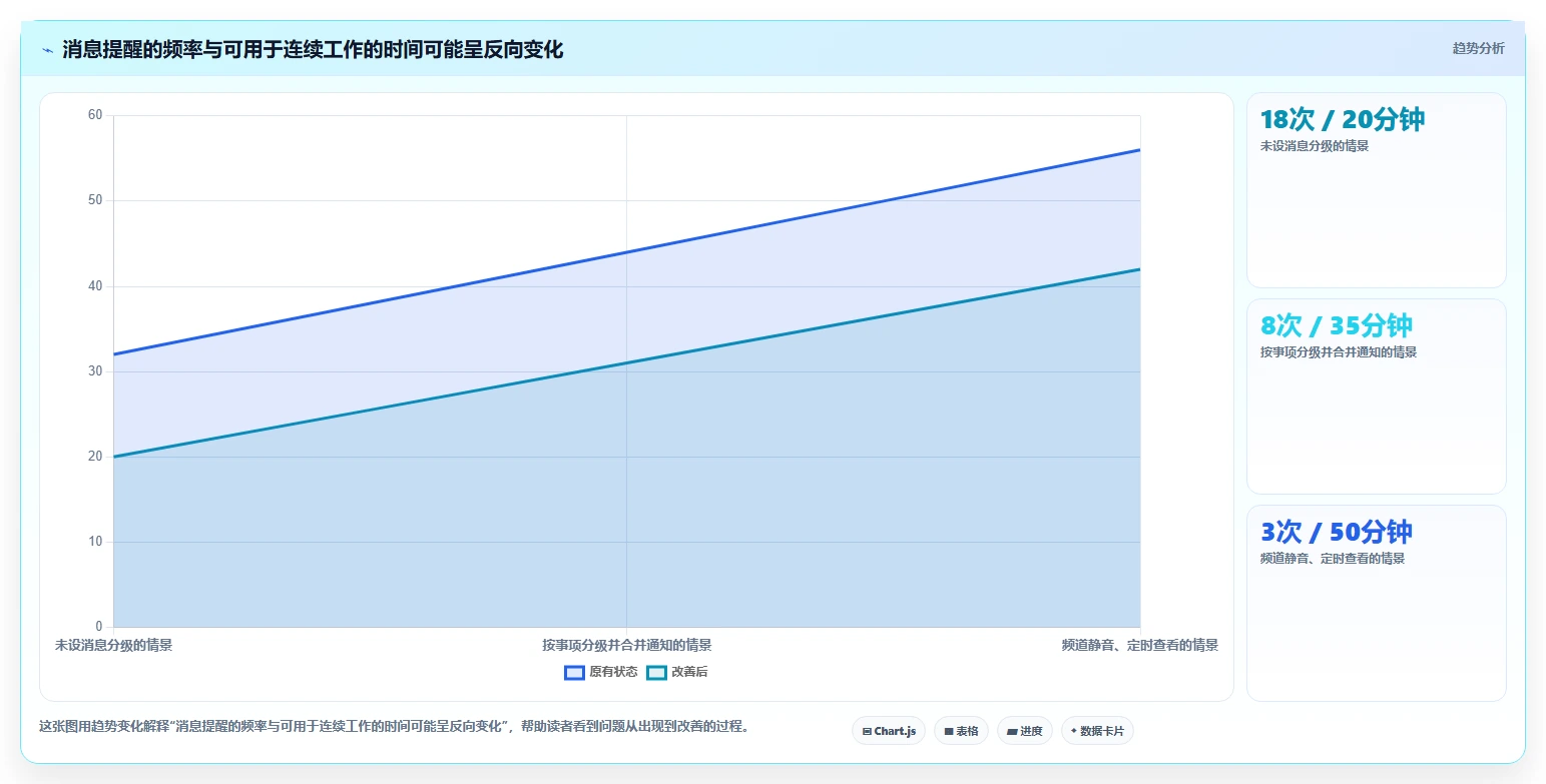 团队协作新趋势:2026年最值得尝试的5大team软件怎么用指南