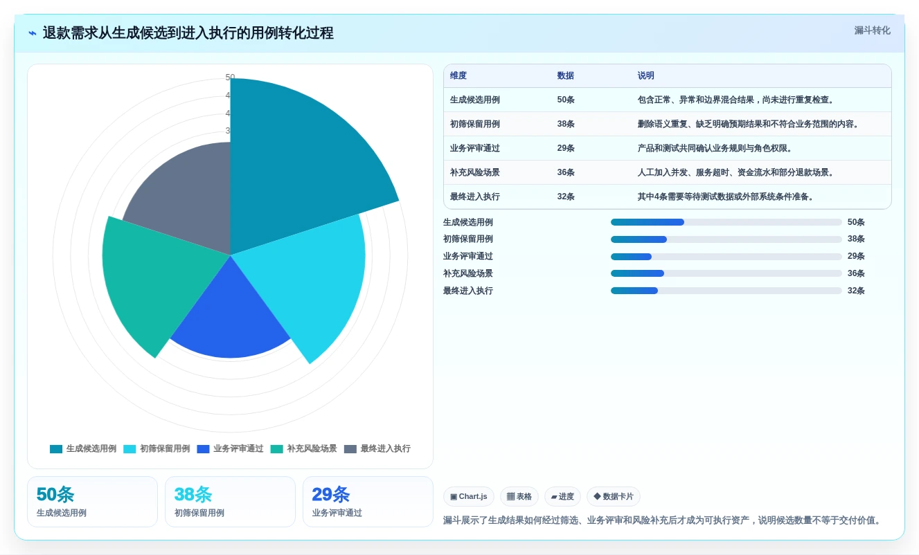 2026年效率之选:5大生成用例工具全面对比