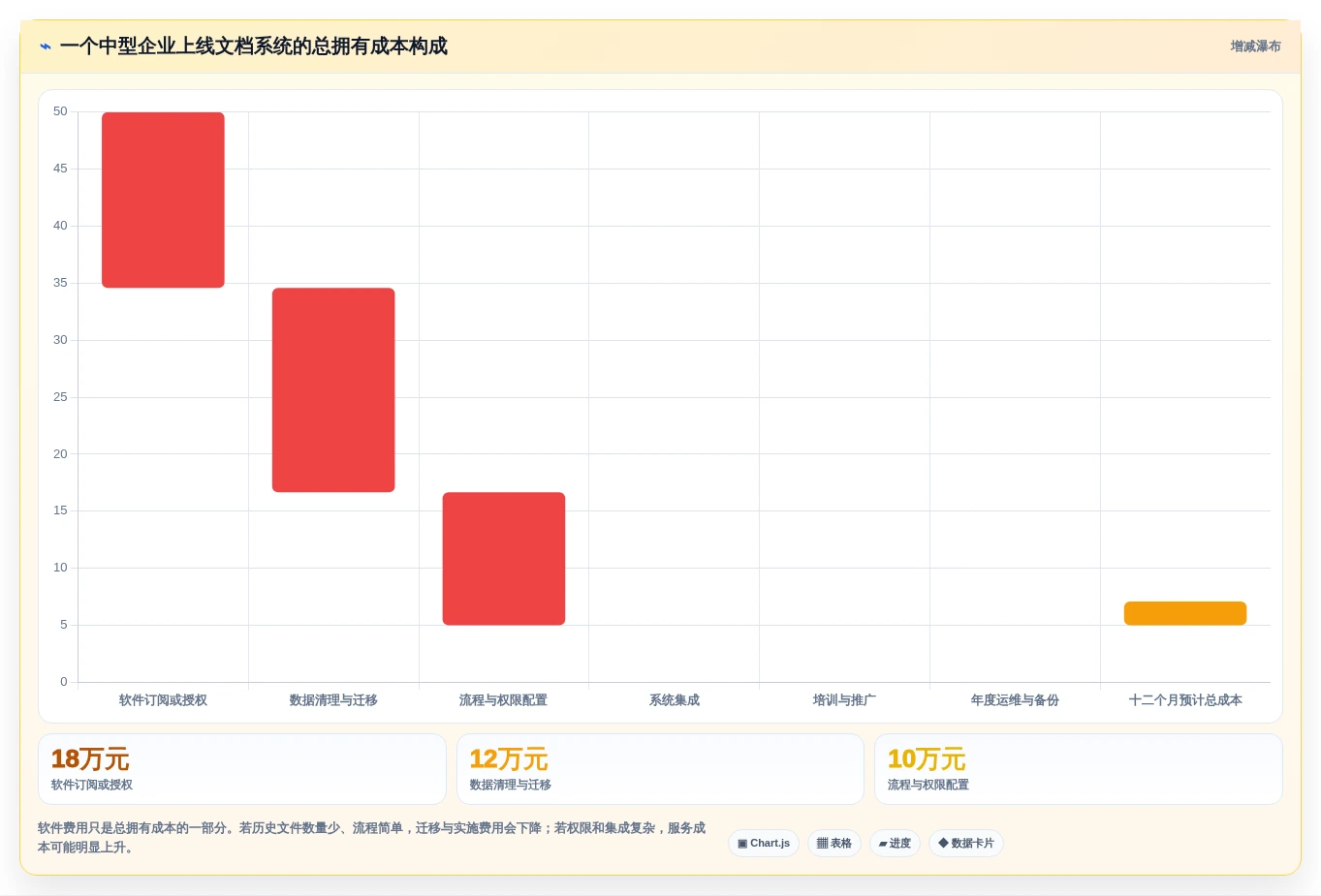 2026年效率革命:6大电子化文档管理系统全面对比
