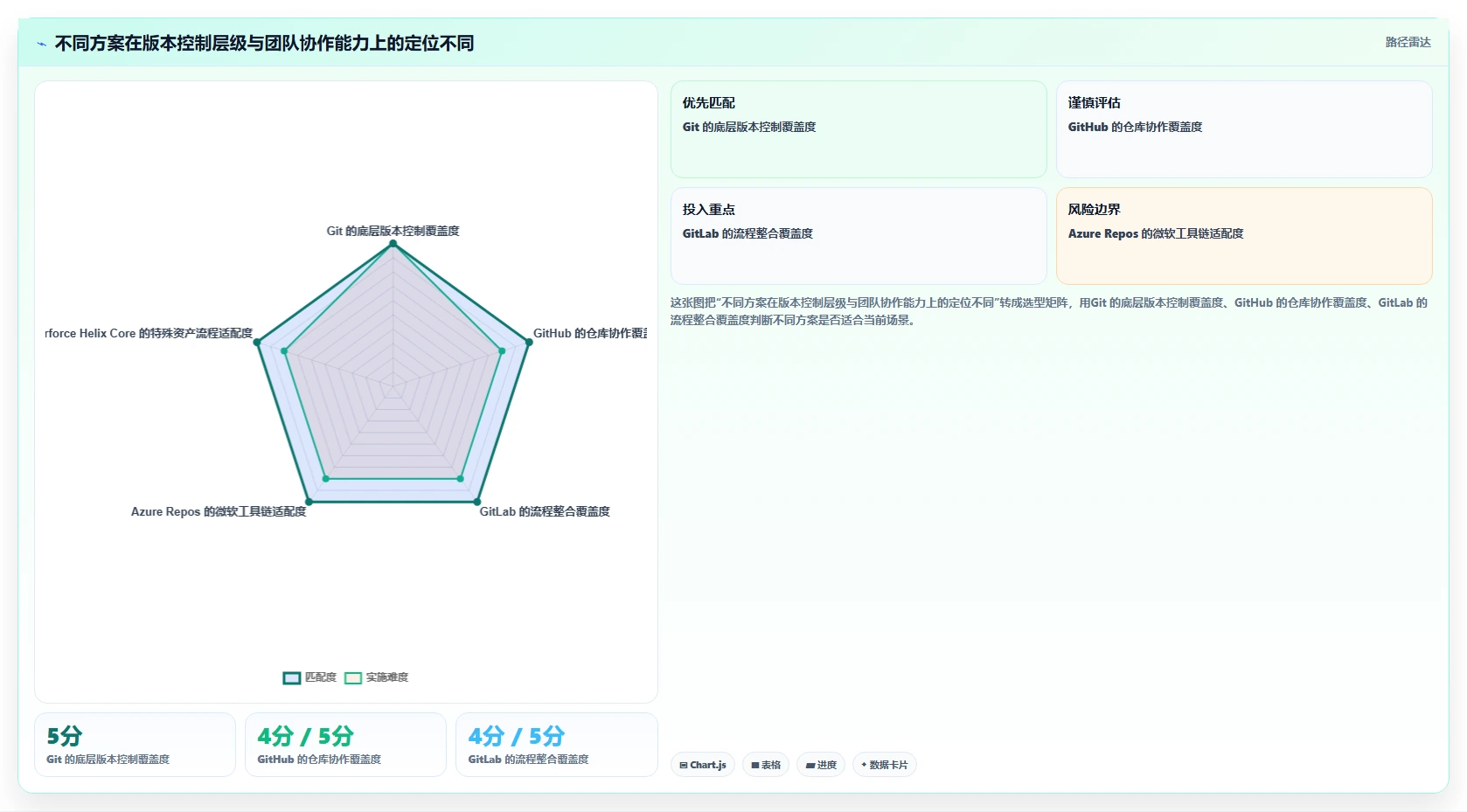 升级你的开发流程：2026年最值得尝试的5款软件版本管理工具