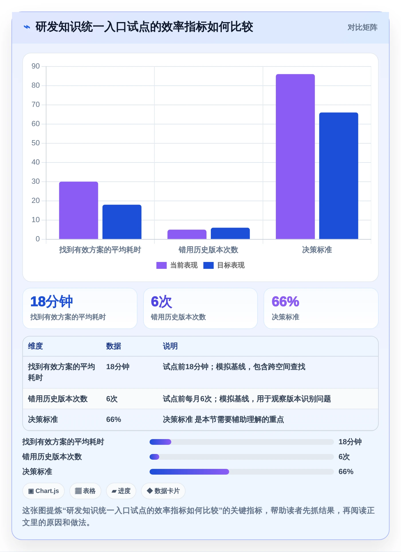 提升团队生产力：2026年不可错过的5款企业文档软件推荐