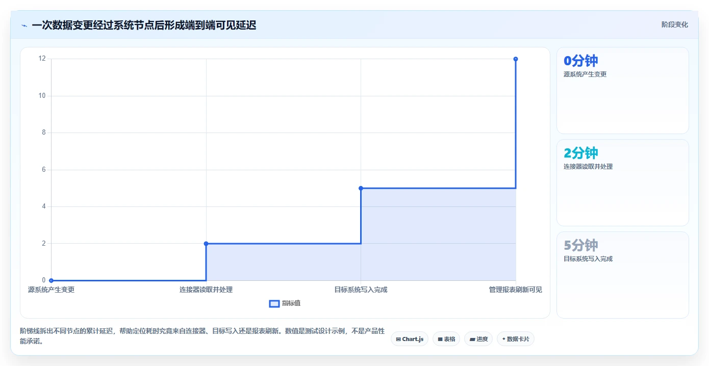 2026年数据打通能力强的项目管理工具有哪些：深度测评与选型推荐