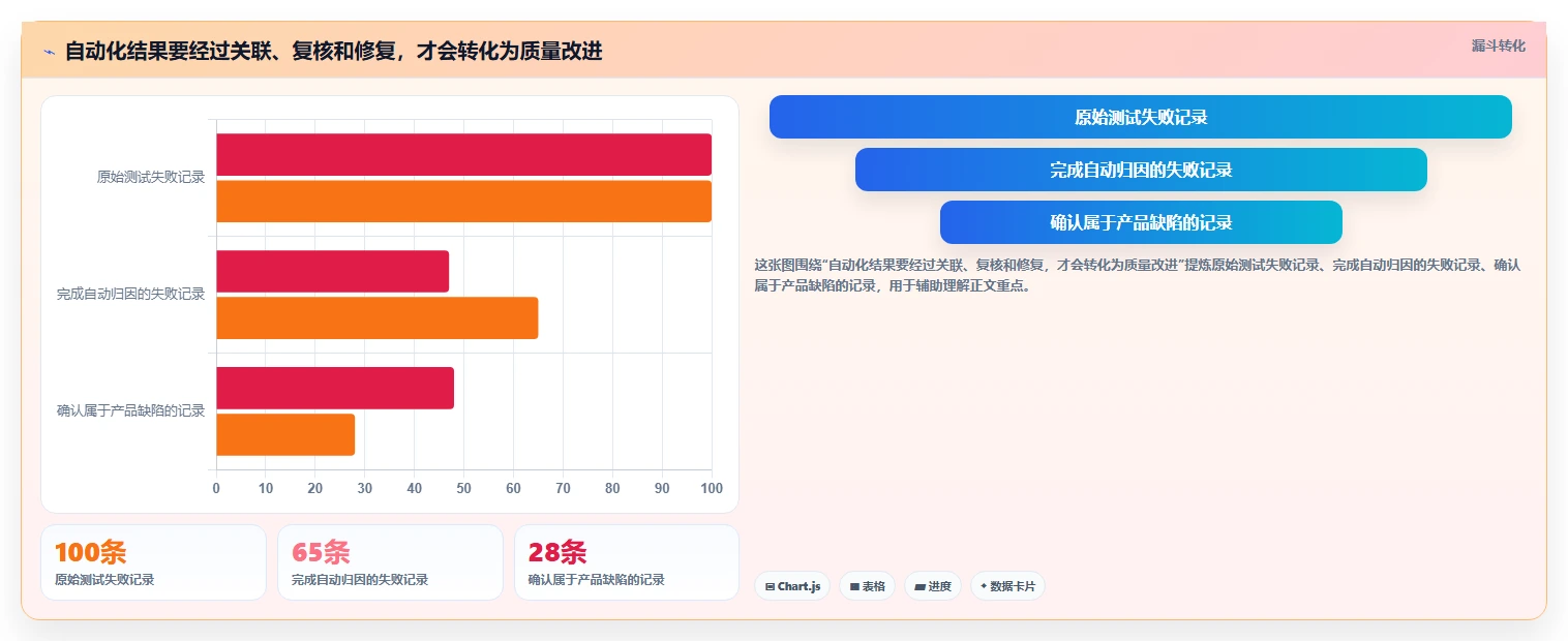 如何选择适合企业的 web测试工具？2026 年选型指南