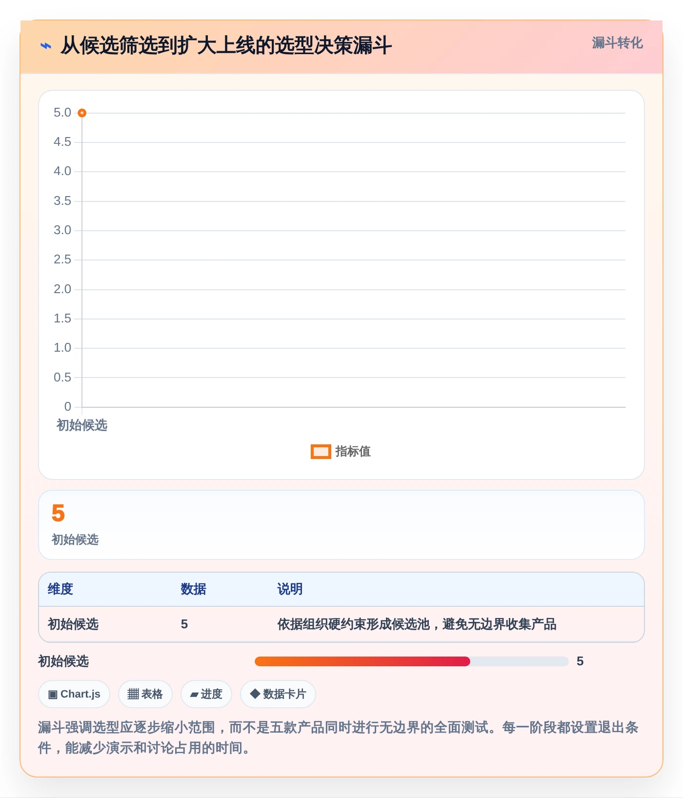 研发团队必备:2026年最受欢迎的5大项目任务分工管理软件盘点