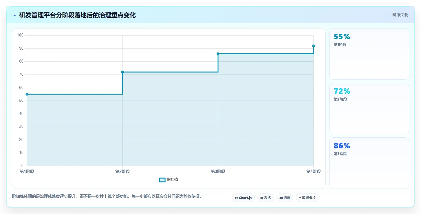 提升团队效率:2026年最受欢迎的5大研发管理工具推荐