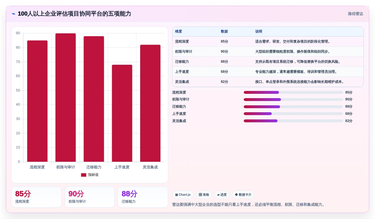 三种在线协同常用软件选购指南:2026年提升团队生产力的7款必备工具