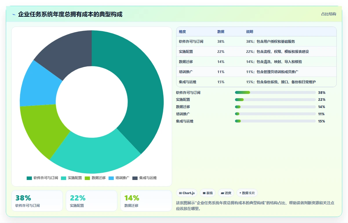 2026年效率之选：7款顶级企业任务分配软件大比拼