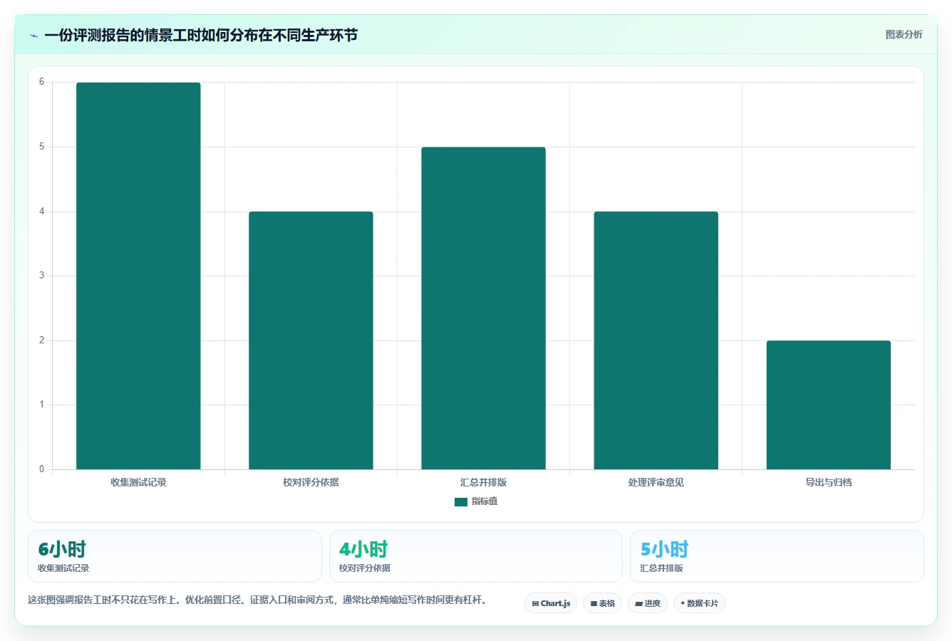 提升项目效率！2026年最受欢迎的5款评测报告模板工具推荐