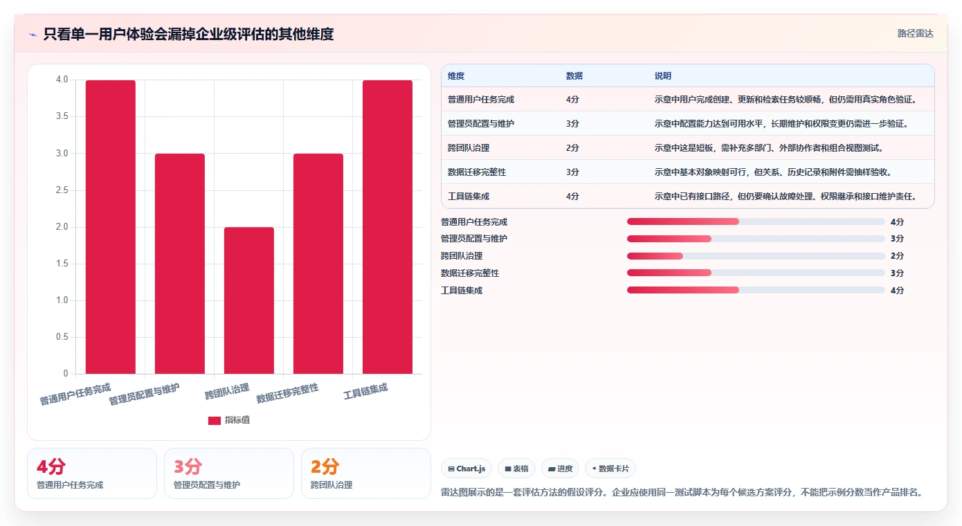 2026年大型企业用的Jira替代软件哪款功能全面且好用