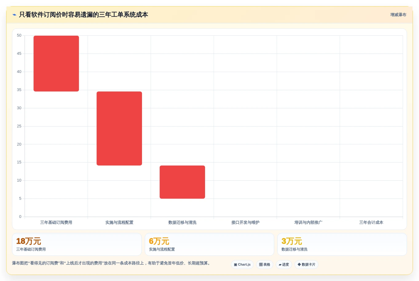 2026年企业工单管理系统选型指南:6款适配不同场景的解决方案