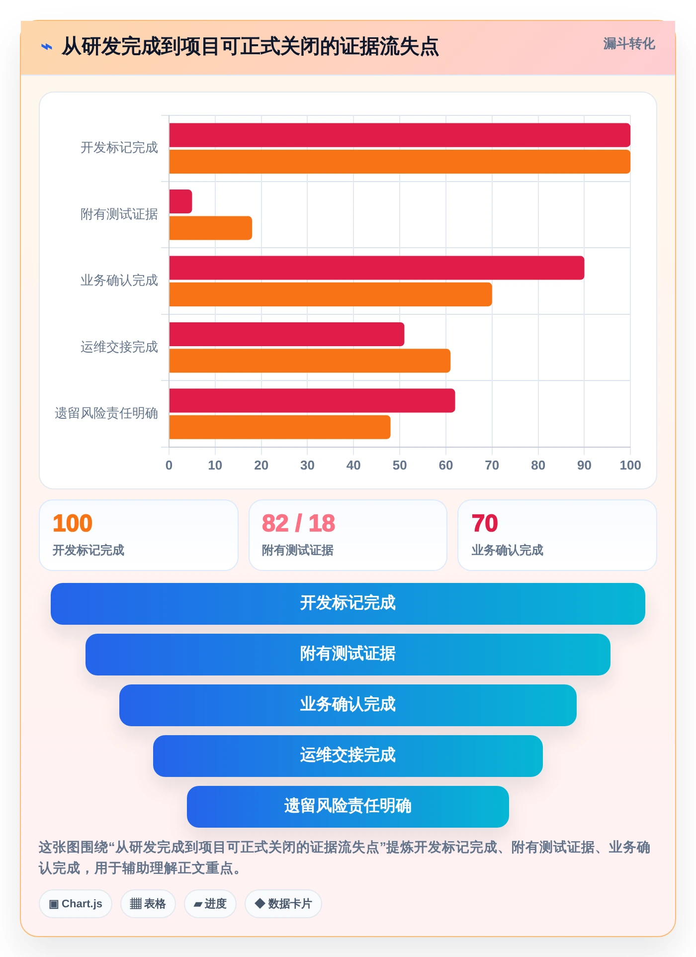 项目经理必看！2026年Top 5软件项目完工表工具推荐