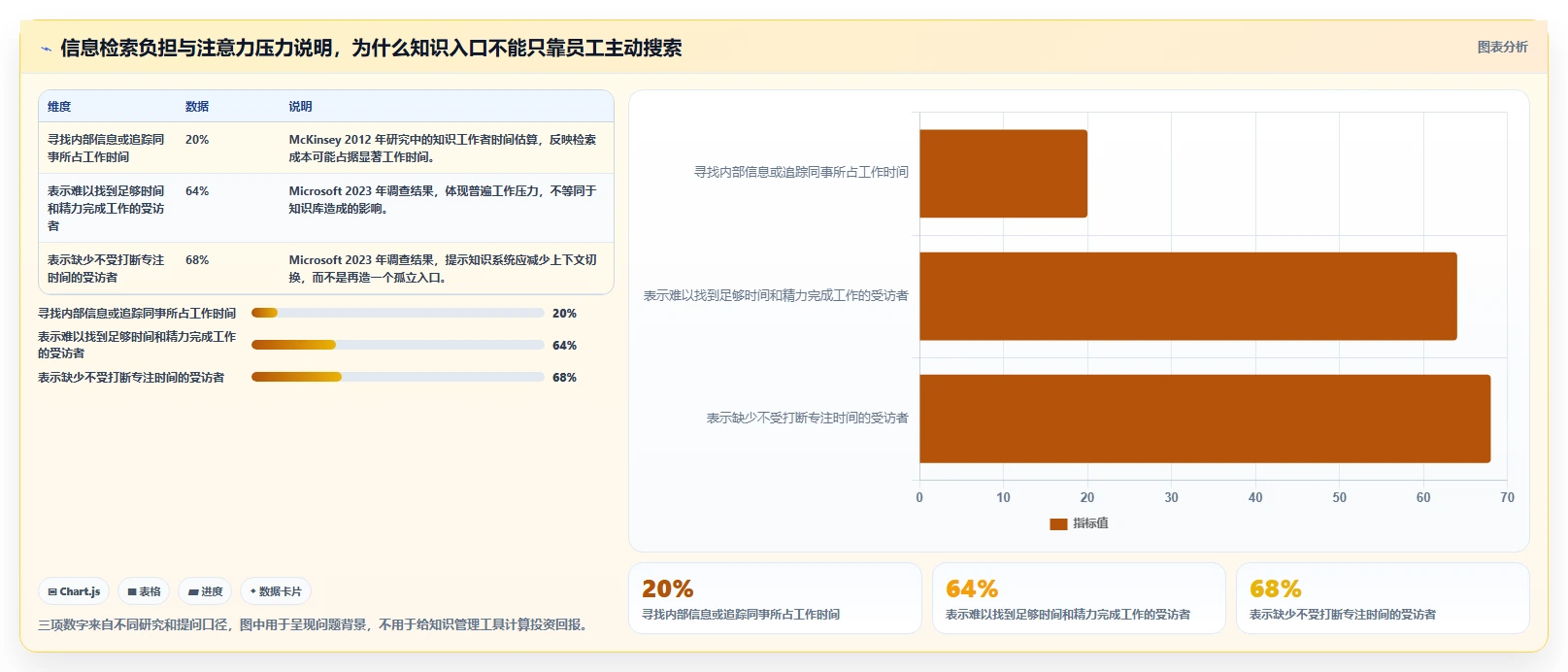 2026年企业知识管理系统大盘点:8款顶级工具助力效率提升