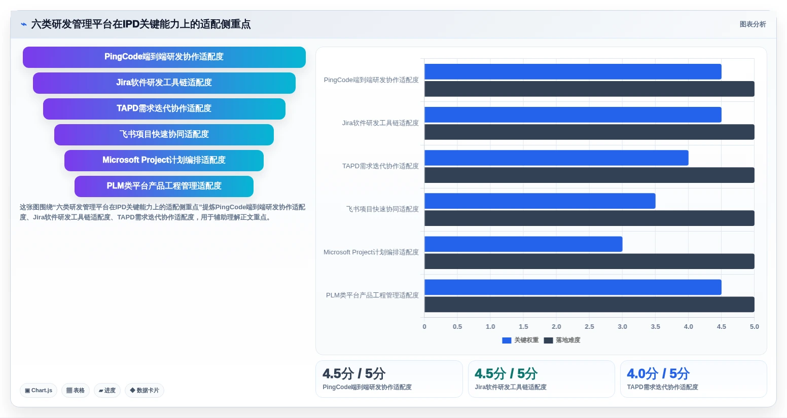 2026年研发效率新标杆：6大ipd研发项目管理软件全面对比