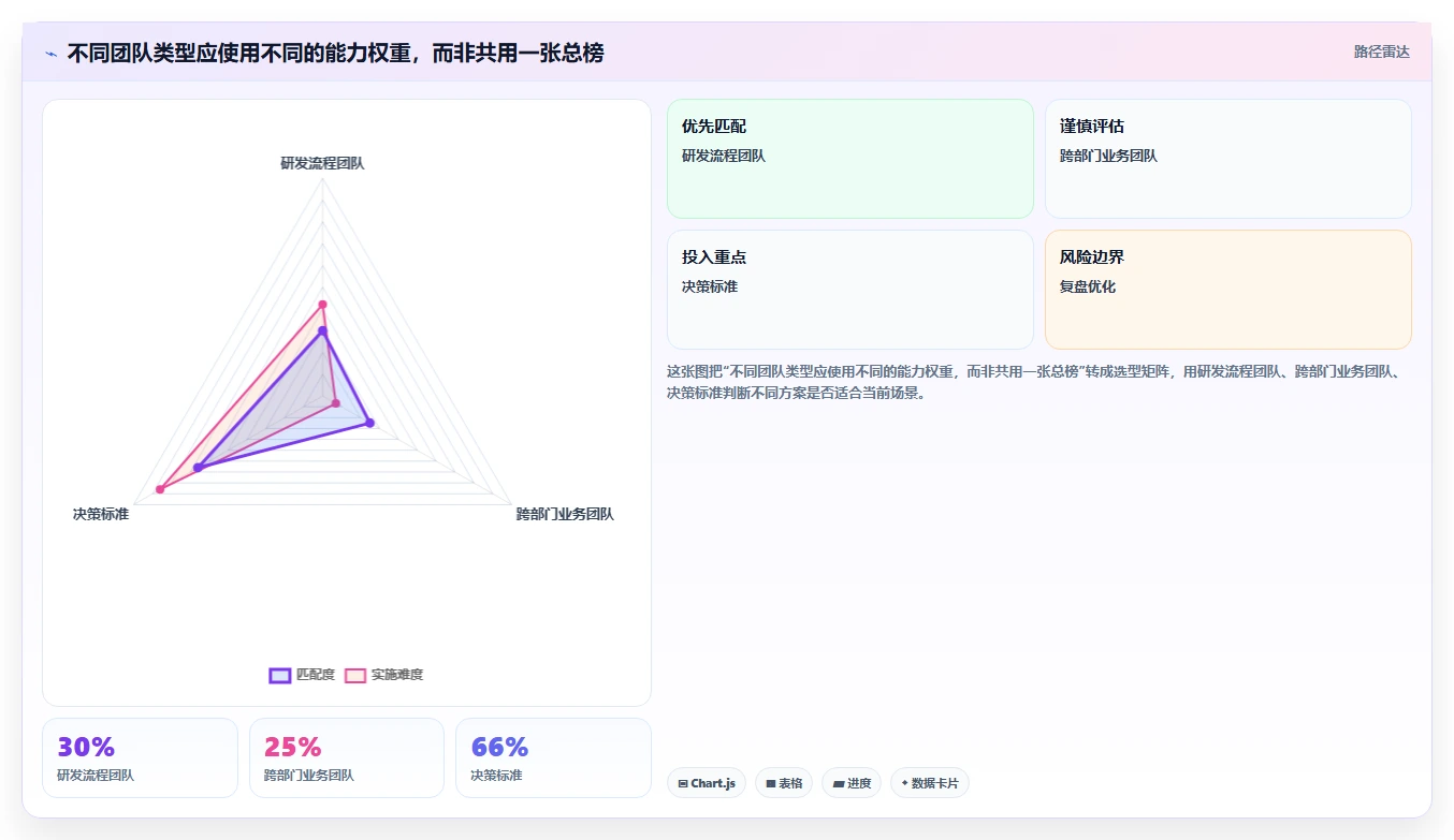 2026年8款主流项目管理平台对比：研发与通用场景选型指南