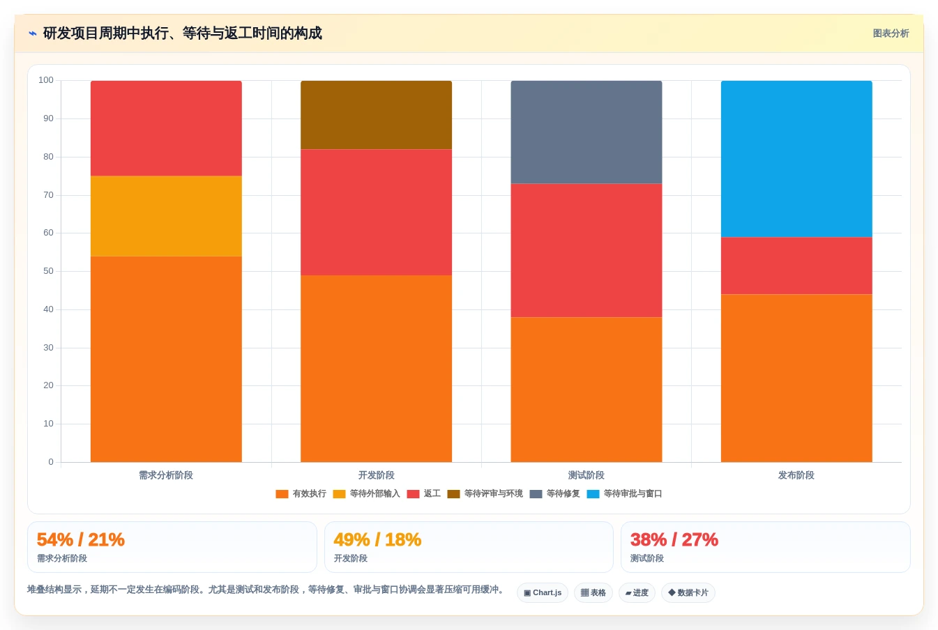 提升研发效率：2026年6大热门项目里程碑管理工具深度盘点