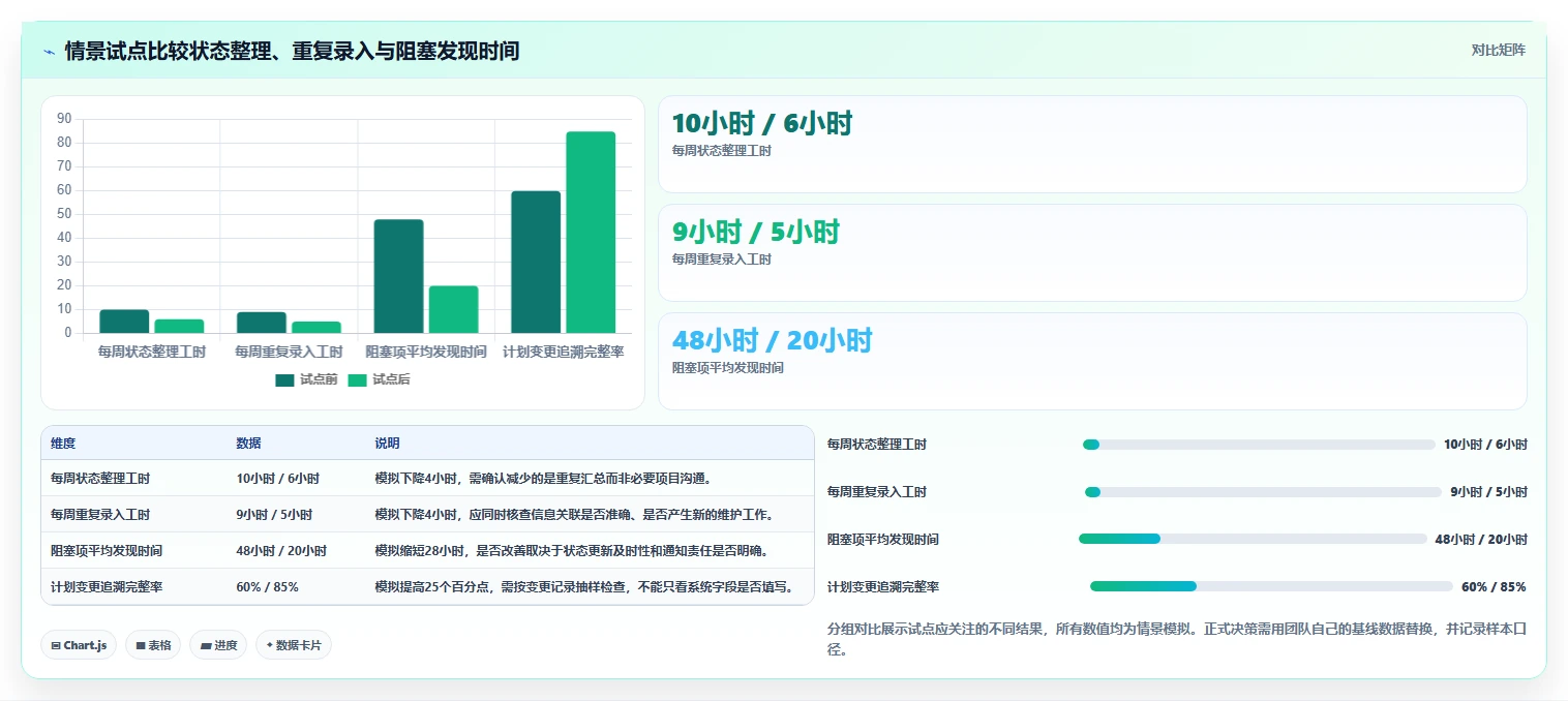 解锁高效研发管理:2026年7款最佳软件系统研发计划工具推荐