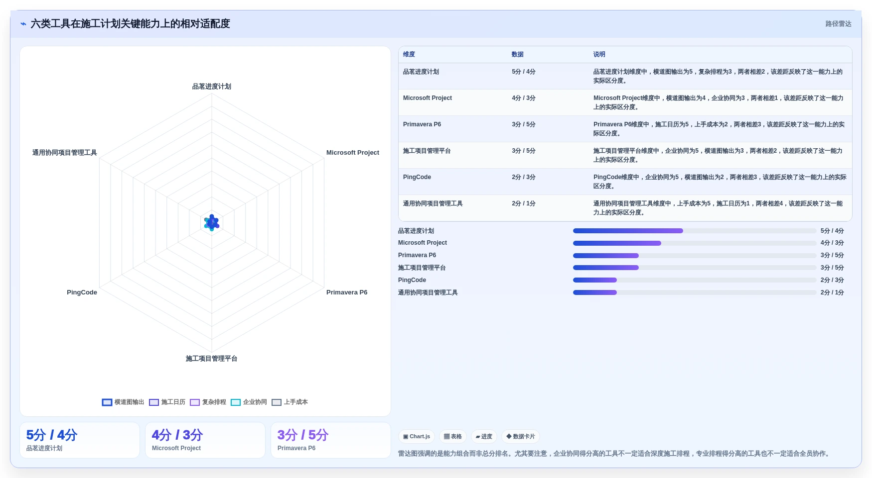 2026年品茗进度计划编制软件大盘点:6款最受欢迎的项目管理利器