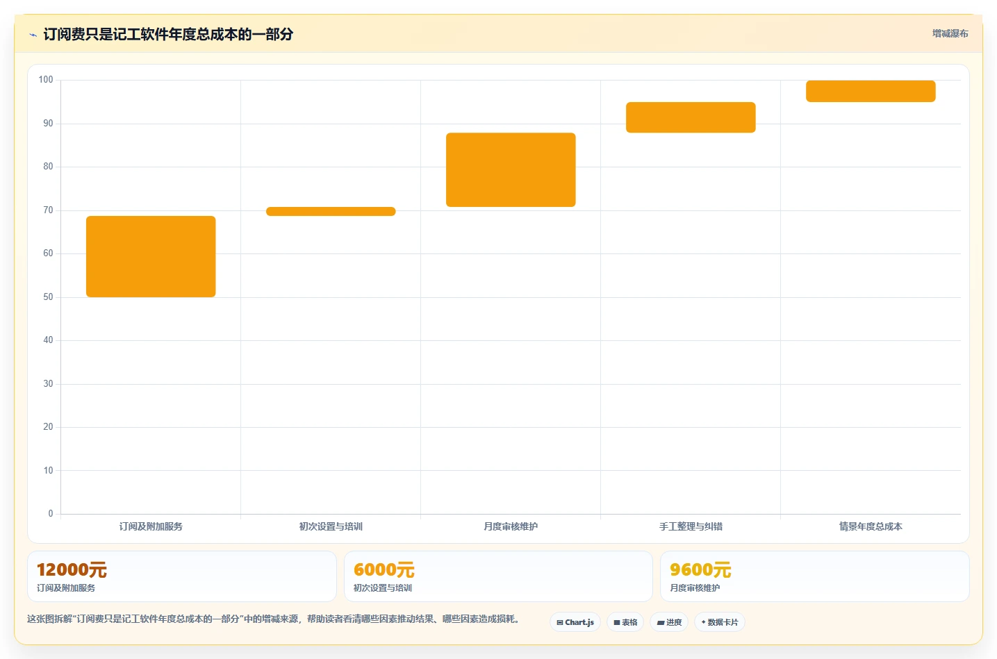 2026年效率之选：6款好用的记工软件大比拼