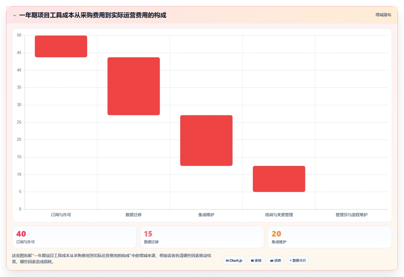 高效研发管理：2026年最受欢迎的5款项目工具有哪些对比