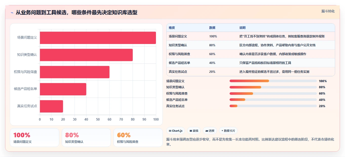 如何选择适合你的知识库功能描述？2026年最新7款工具对比分析